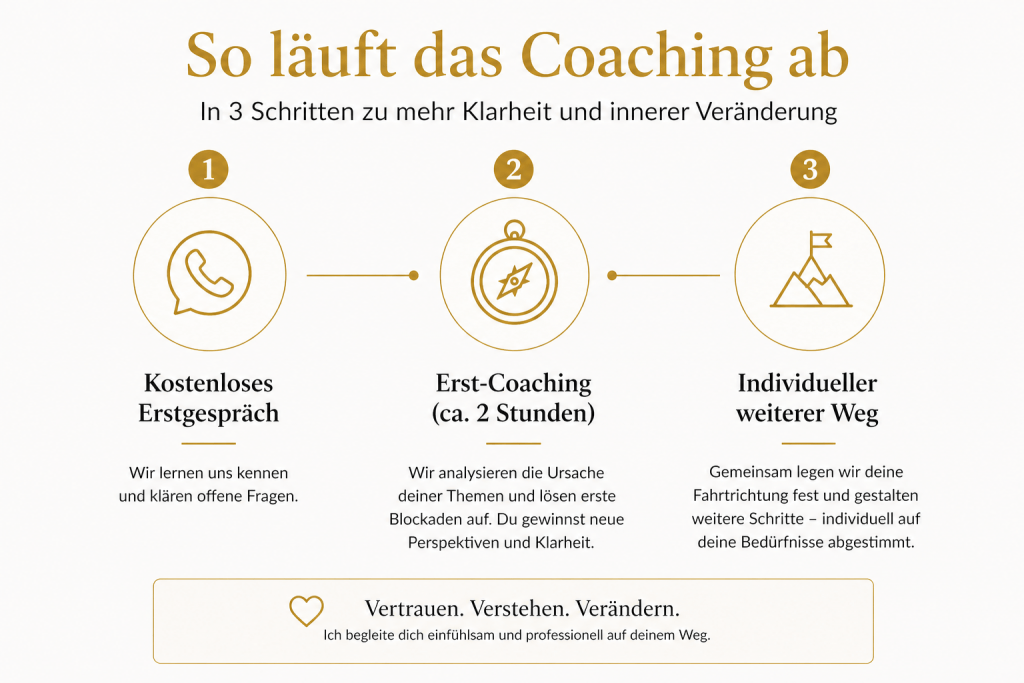 ChatGPT-Image-28.-Apr.-2026-22_04_08-1024x683 KNR®-Coaching